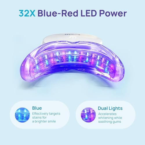 Top Teeth Whitening Kit Reviews: iSmile vs. Auraglow vs. Whitebite Pro